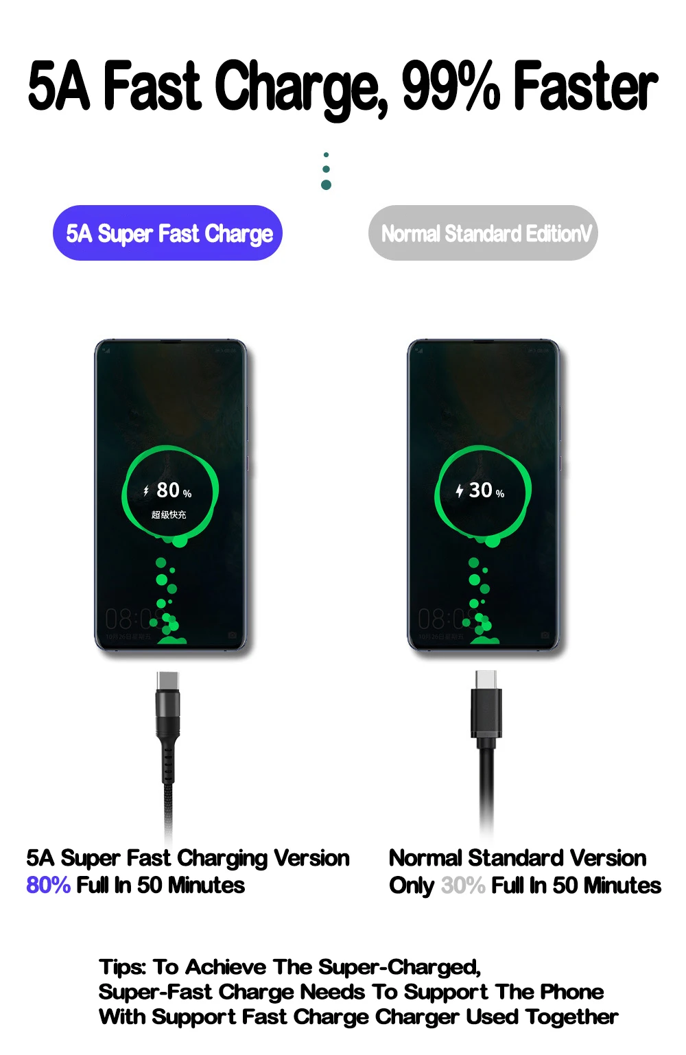 HA05 5A TYPE-C Cáp Dành Cho Xiaomi 9 Red Mi Note 9 Huawei P30 Giao Phối 30 Pro Cáp Sạc Nhanh Loại C Cho Samsung