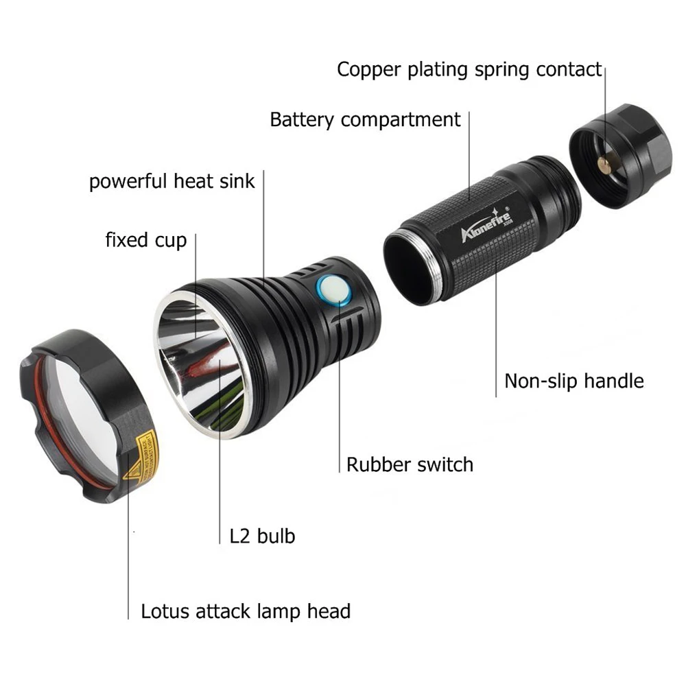 Alonefire X008 Super Powerful LED Flashlight L2 Tactical Torch USB Rechargeable Waterproof Lamp Ultra Bright Lantern Camping