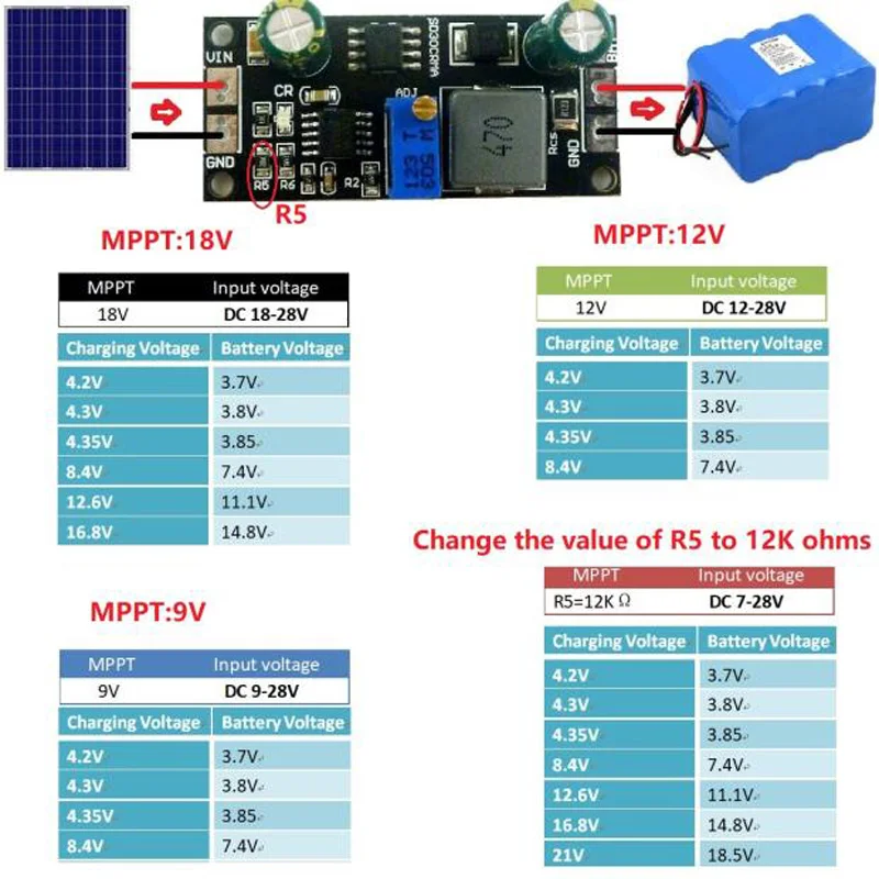 9V 12V 18V MPPT modulo caricabatterie regolatore solare 1A 3.2V 3.7V 3.8V 7.4V 11.1V 14.8V LiFePO4 ricarica delle celle al litio agli ioni di litio