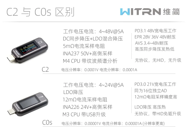 WITRN C2 miernik napięcia i prądu TYPECC przez PD3.1 szybkie ładowanie 120W tester 48V wysokiego napięcia EPR