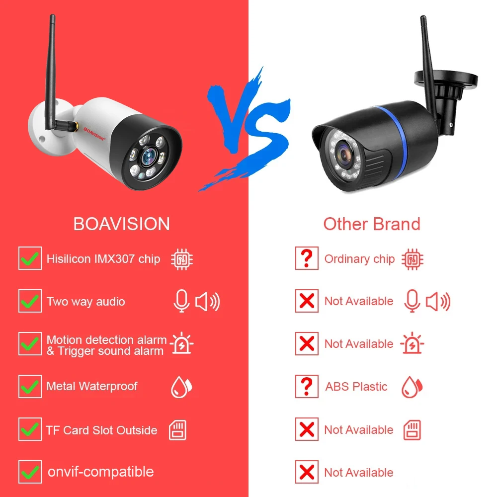 HD 1080P 5MP 8MP Wifi IP Cam Outdoor Wireless Full Color Night Vision CCTV Bullet Security Cam TF Card Slot APP CamHipro