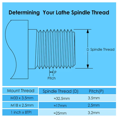 Imagen 2 del producto Portabrocas de torno de madera de 4 ""con juego de 4 mordazas M33 1"" M18 y mordazas de pasador redondo reemplazables para carpintería Hobbies DIYer