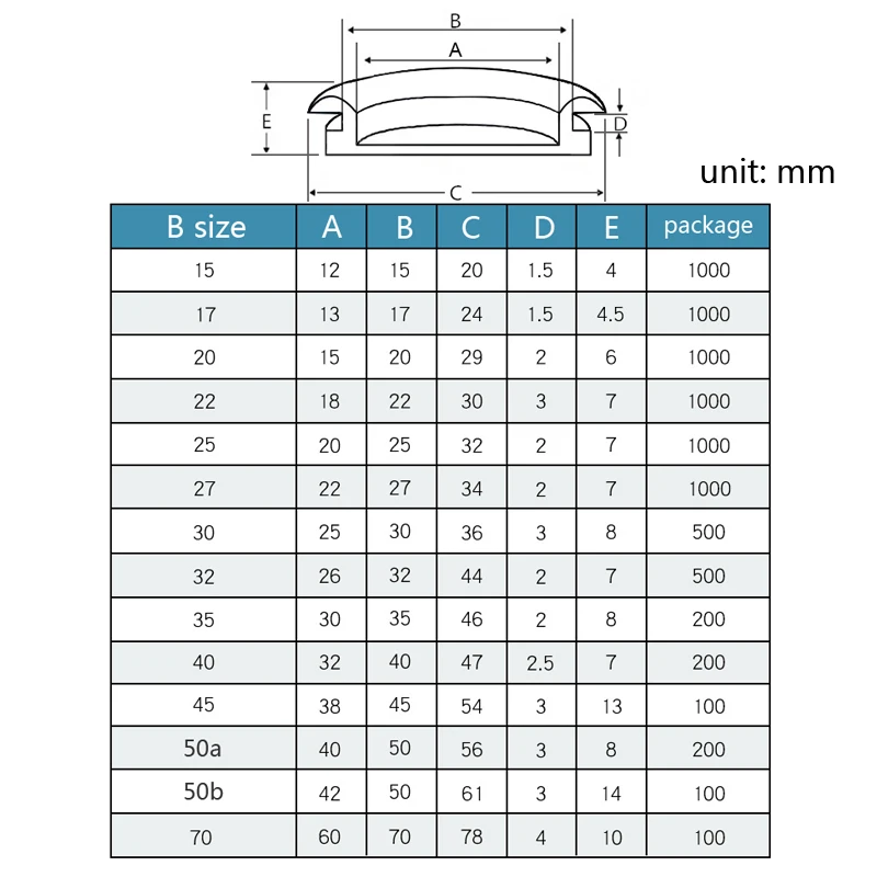 Lot de 10/5/2/1 rondelles en caoutchouc synthétique noir sans odeur, 15-50mm, anneaux de protection pour joints à œillets