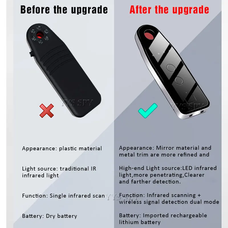 Mini Detector de espejo para cámara antiespía, buscador de señal infrarroja RF para GSM, rastreador GPS, cámara oculta inalámbrica