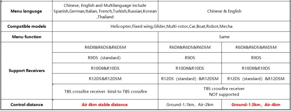 Radiolink AT10II 2,4GHz 12-Kanal RC-Sender und Empfänger R12DS AT10 II PRM-01 Spannungsrückmeldung für RC-Drohne Flugzeug Quadcopter – Detail 19