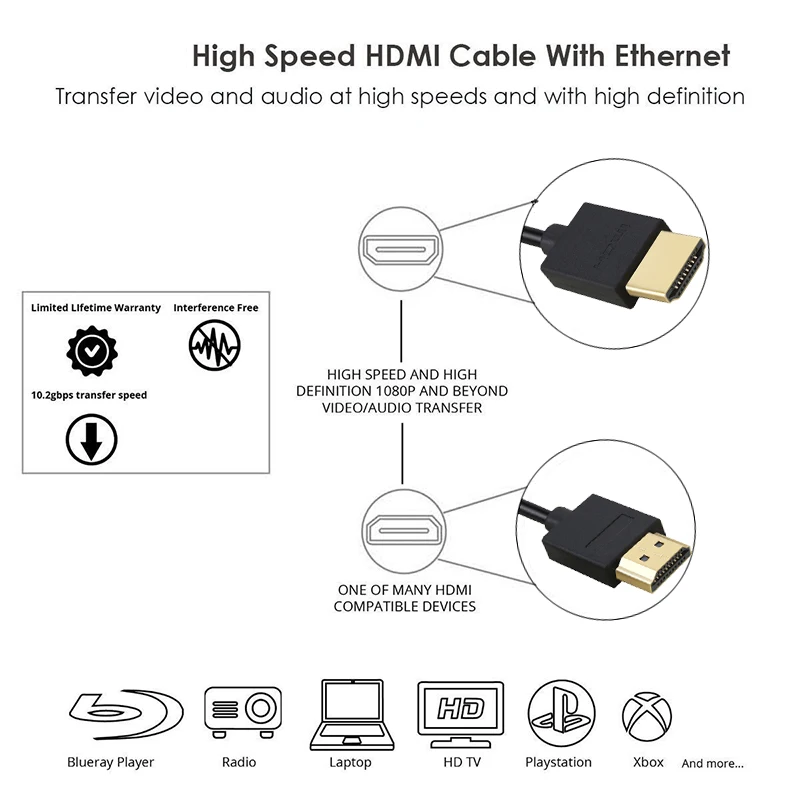 Lungfishhdmi-kompatybilny kabel HD 1080P 3D pozłacany do przełącznika TV projektor Laptop biurowy kabel wideo