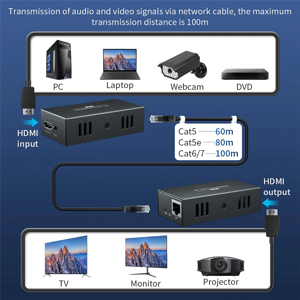 2024 HDMI Extender with Loop Out 4K 1080P HDMI Extender 100m No Loss RJ45 to HDMI Extender Transmitter Receiver over Cat5e/Cat6