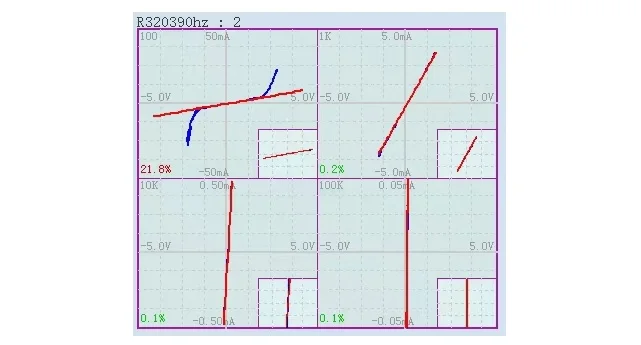 Circuit Board Fault Repair Tester ASA(VI) Curve Tester ProbeASA-4