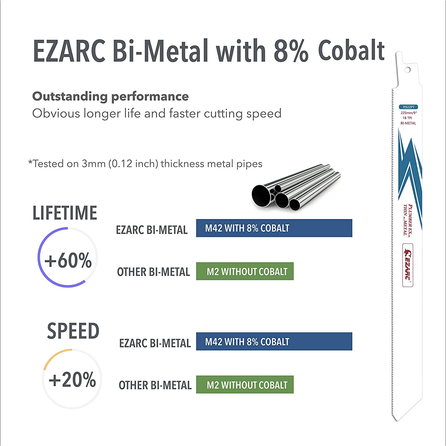 EZARC 5Pcs lama per sega alternativa lame per sega a sciabola in cobalto bimetallico per taglio di metalli medio-sottili 6 "e 9" R622PT / R922PT 18TPI