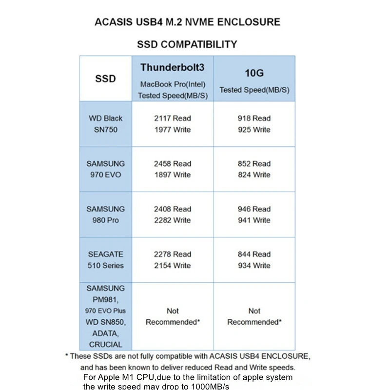 Imagem -06 - Acasis-thunderbolt Usb 4.0 Gabinete Móvel M.2 Nvme 40gbps Interface tipo c Compatível com Usb 3. 3.0