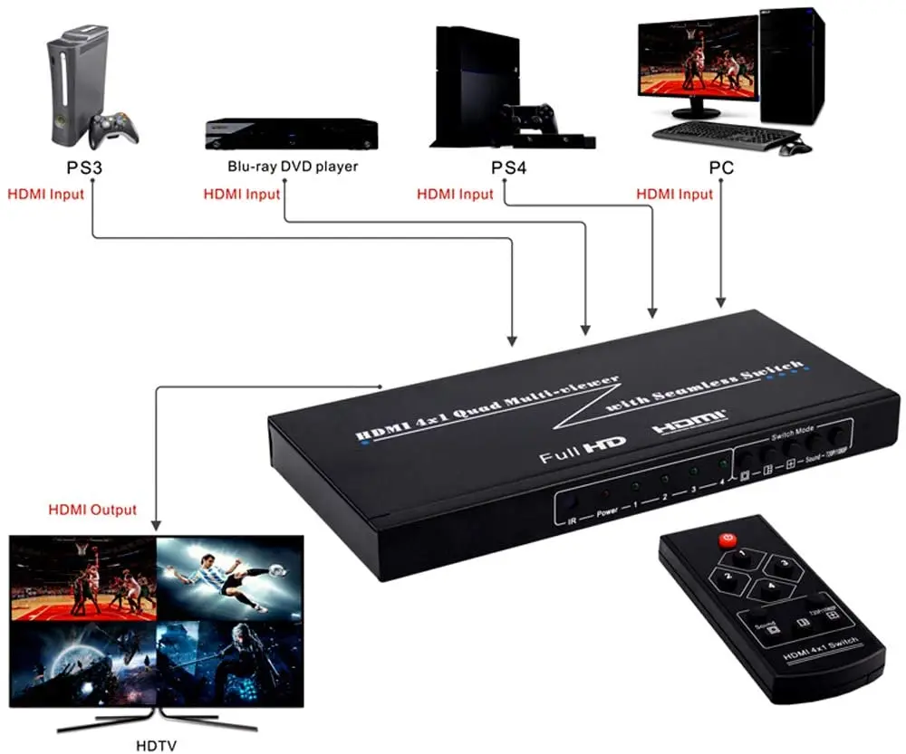 2020 Лучший мультивелосовой разветвитель HDMI 4X1 с бесшовным переключателем, 4 порта, ИК-управление