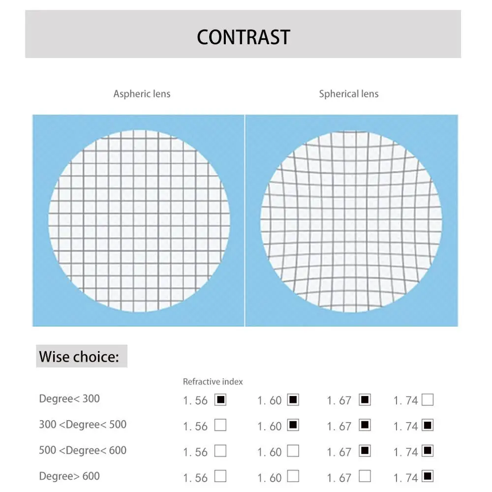 1.56 (+6.00~-8.00) Photochromic CR-39 Resin Aspheric Glasses Lenses ,Prescription Myopia Hyperopia Presbyopia Optical Lens