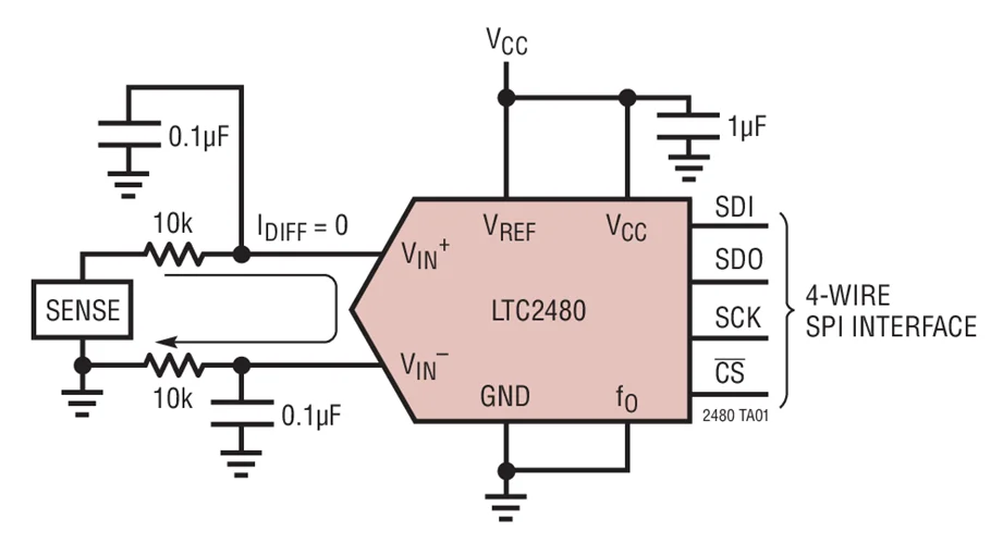 LTC2480CMS LTC2480IMS LTC2480HMS LTC2480 LTCWB - 16-Bit ADC with Easy Drive Input Current Cancellation