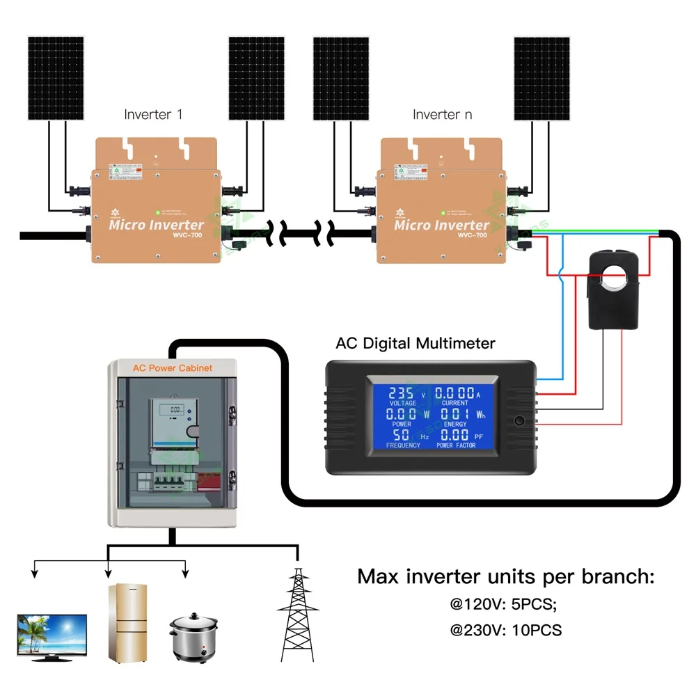 New 700W MPPT Micro Solar Inverter 30V 36V On Grid Tie Inversor Microinverter Pure Sine Wave Regulator 110V 220V AC For PV