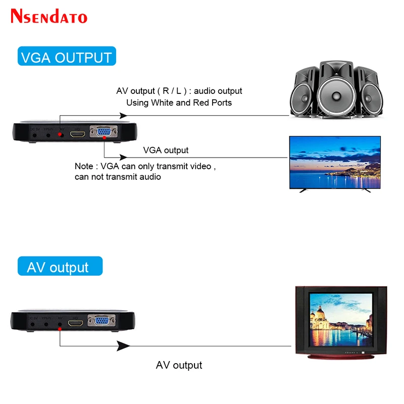 2pcs 1080P multi HD media video player Center with HD VGA AV USB SD/MMC Port with Remote Control YpbPr AV Cable