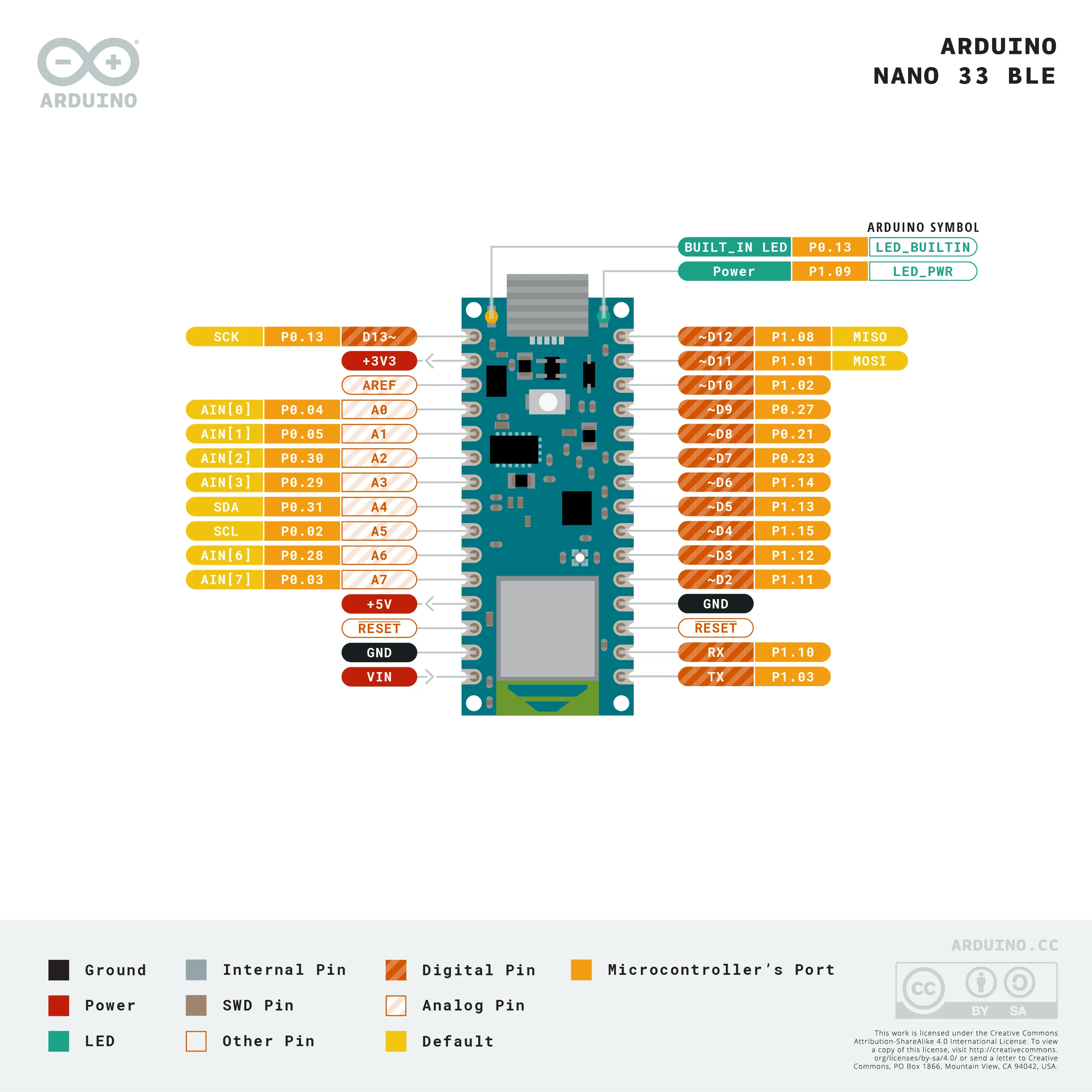 NRF52840 33 BLE с наушниками ABX00034