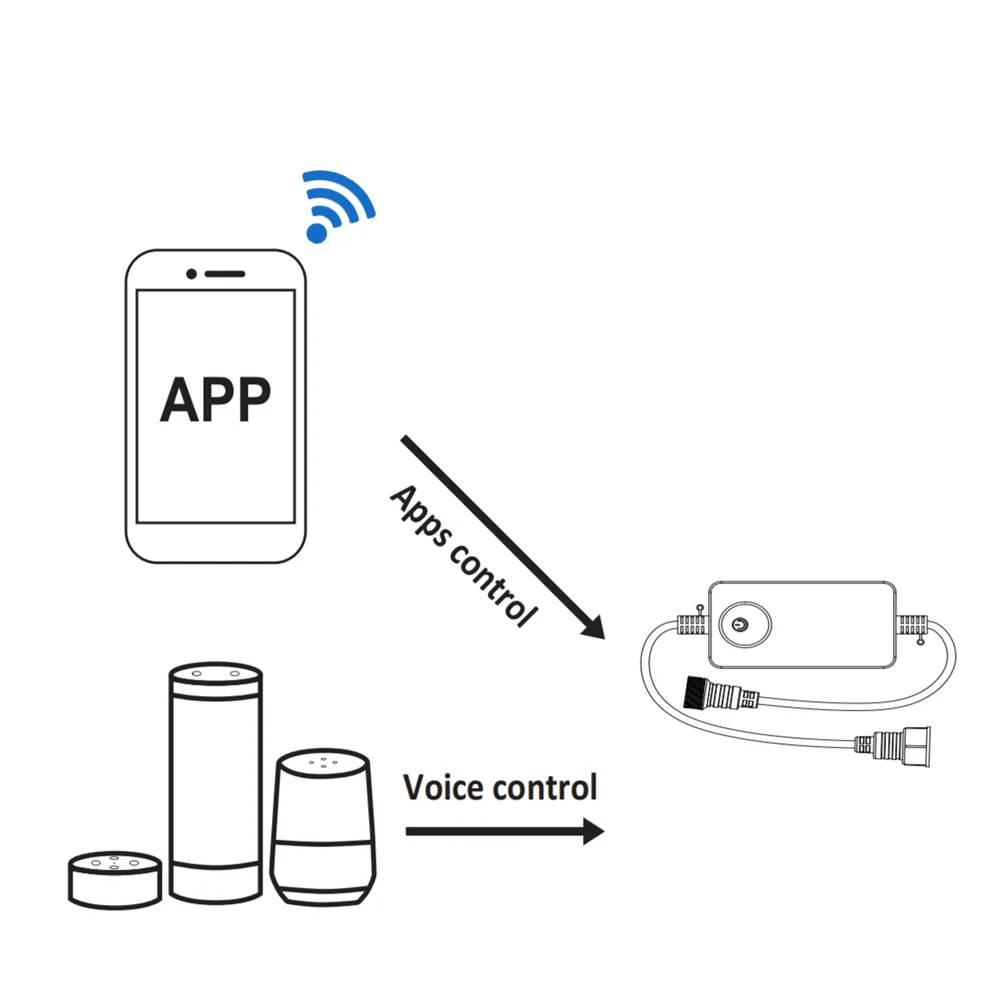 200W Wi-Fi LED Dimmer For LED S14 String Light and Led Light With TRIAC Dimming Controller