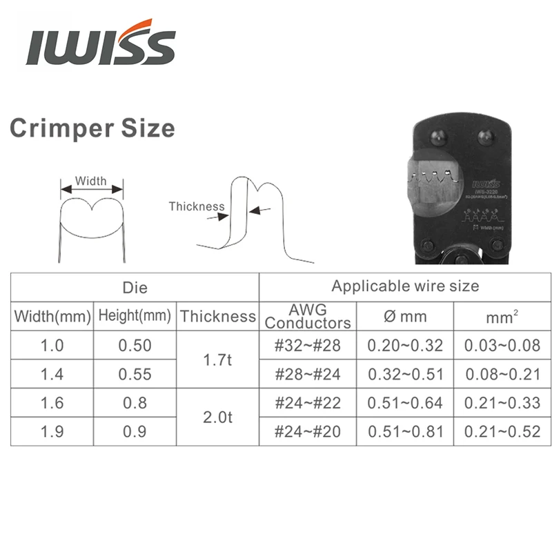 IWISS Mini Terminal Crimping Tools IWS-2820/IWS-3220 Crimping Pliers for Crimp 28-20AWG/32-20AWG Small Connectors