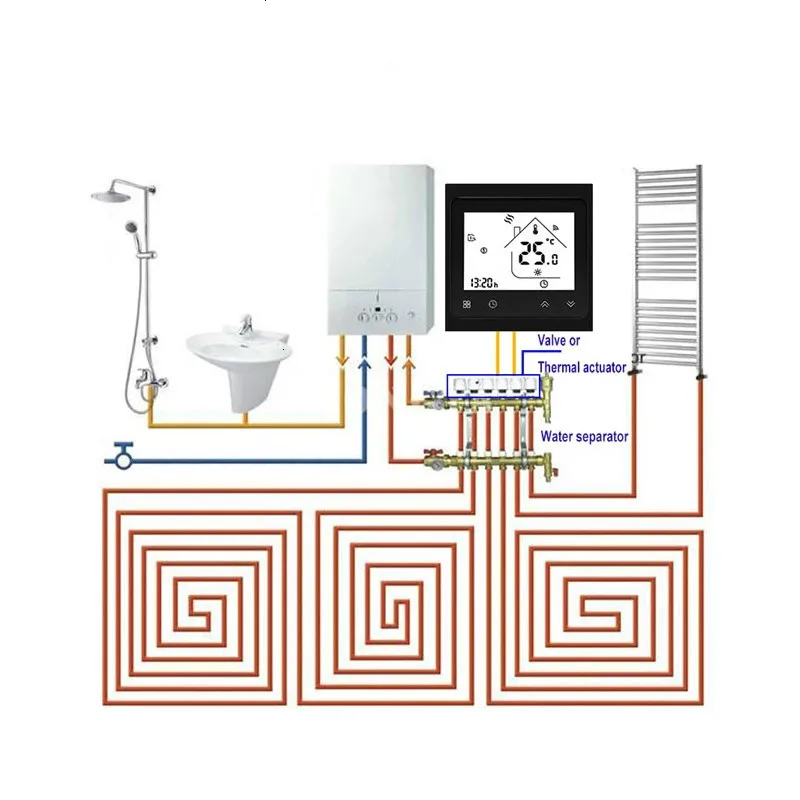 Termostato inteligente com wifi, controle de temperatura inteligente com aplicativo e controle remoto para aquecimento de água 3a, funciona com