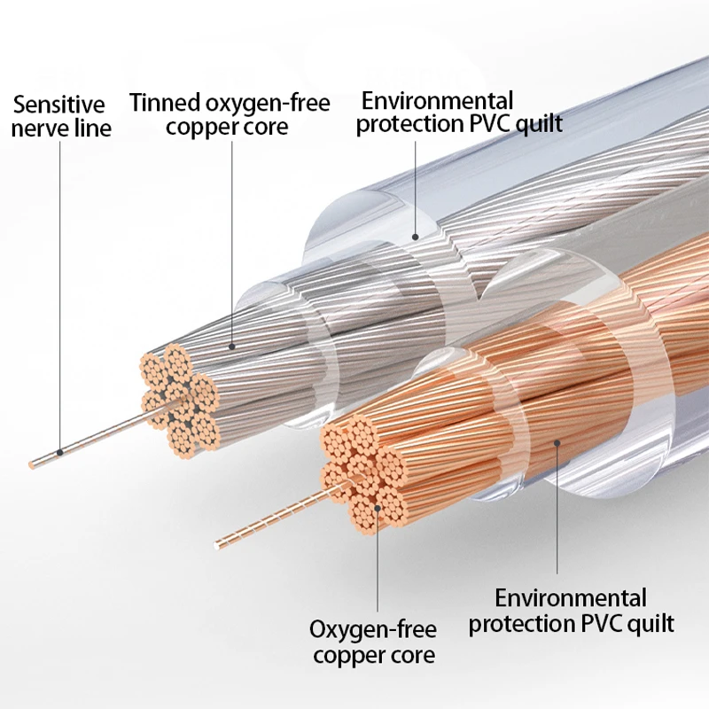 Cable de Audio HIFI HUALIWEN DIY, Cable de altavoz de cobre puro sin oxígeno para Audio de coche, Cable de Audio para cine en casa, Cable de tacto