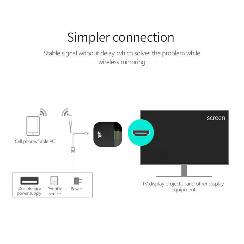 MiraScreen G5 Plus WiFi TV Display Dongle Empfänger Neue 4K Miracast Airplay P5N6