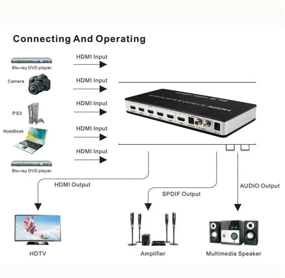 Echte 4K HDMI-compatibele Switcher 5X1 met audiokeuzeschakelaar met afstandsbediening HDMI 5 in 1 uit 1,4V voor PS4, HDTV, DVD, STB enz.