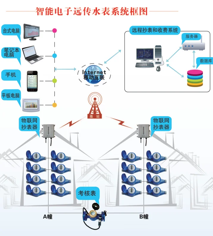 Imagem -06 - Medidor de Água Eletrônico Remoto Modbus 188 Protocolo de Comunicação Rs485 à Prova Dágua Ip68