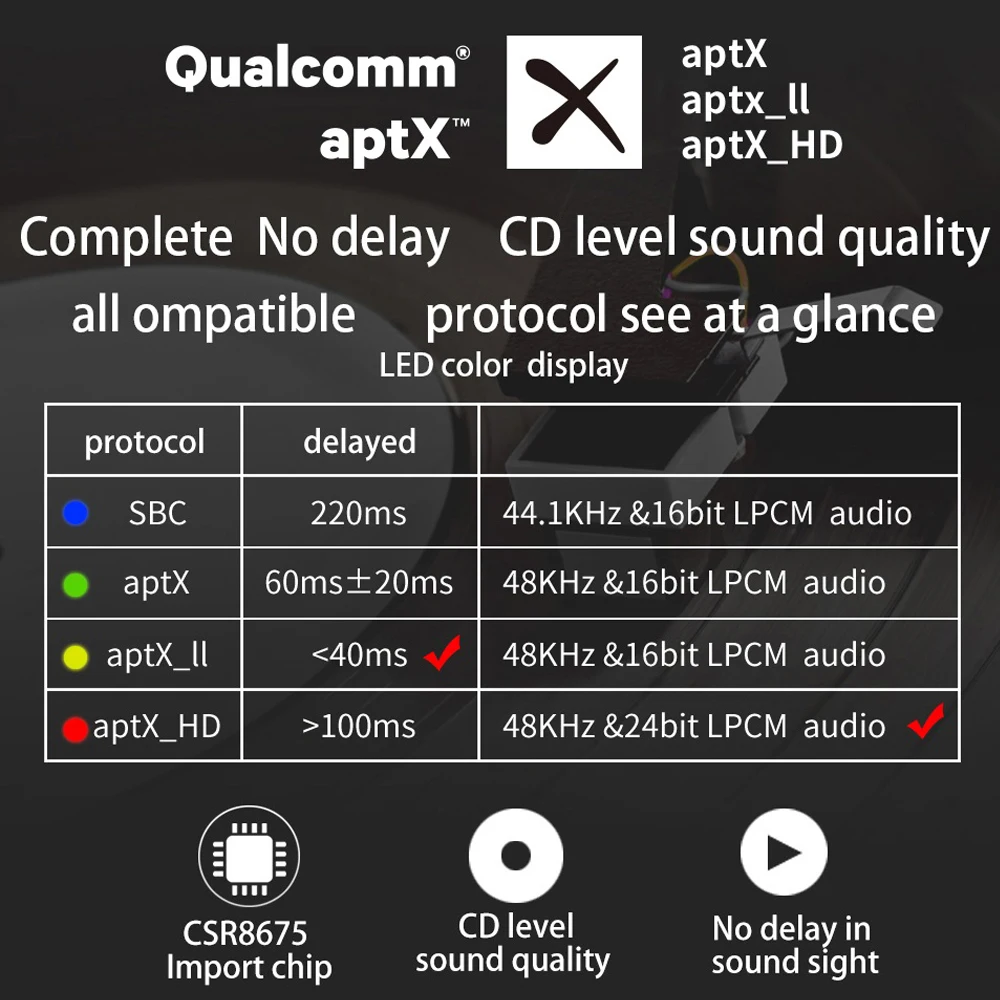 Оптический коаксиальный беспроводной Bluetooth 5,0 HD аудиоприемник aptX HD 3,5 мм Aux Bluetooth-приемник адаптер для автомобиля, динамики MR235PRO