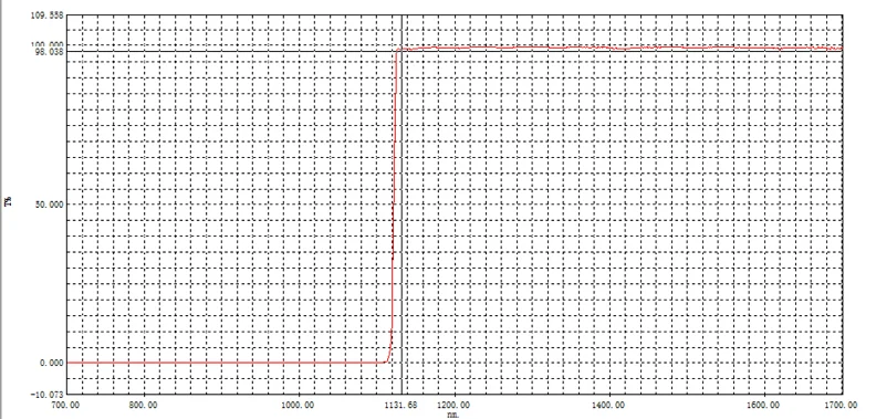 LP1120 coated long wave pass lens filter infrared high permeability diameter 25.4*4mm