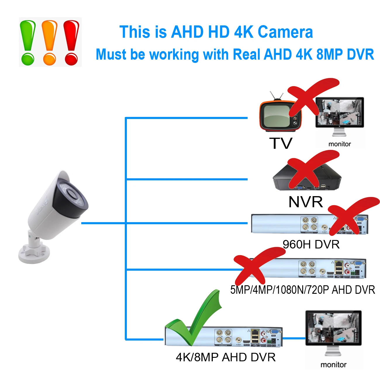 JIENUO 4K AHD Camera CCTV Security Surveillance TVI CVI CVBS Infrared Night Vision Indoor Outdoor waterproof 8mp IR Hd Home Cam