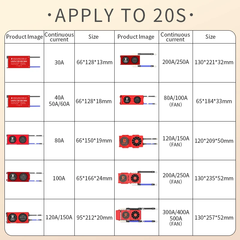 18650 3.2V LiFePO4 20S 60V BMS 30A 40A 50A 60A 80A 100A 120A 150A 200A 250A 300A 400A 500A BMS for LiFePO4 battery pack BMS