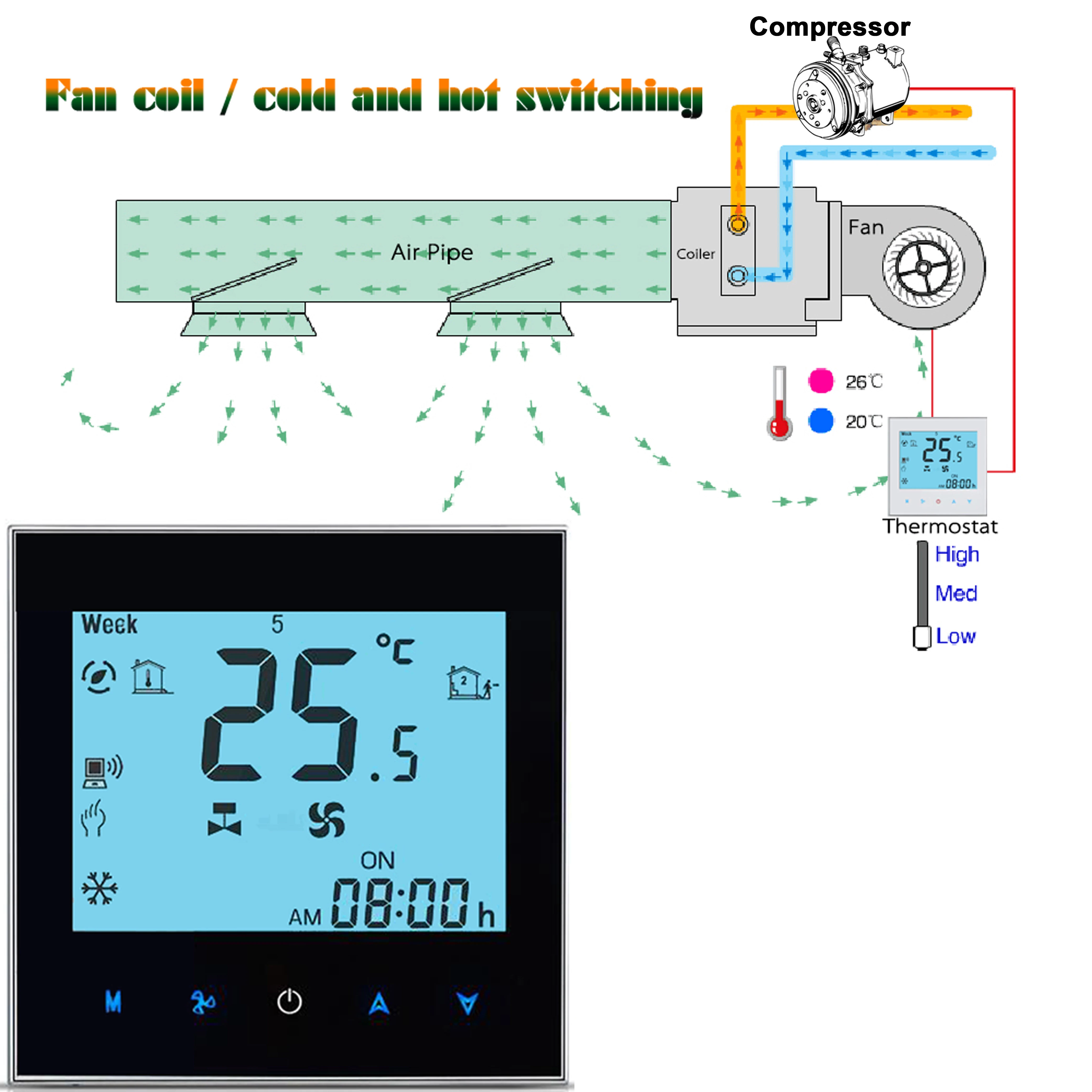 WiFi Dual Sensor Thermostat 24V 220V mit temperatur gesteuerter Box 2 Rohr heizung Kühler regler