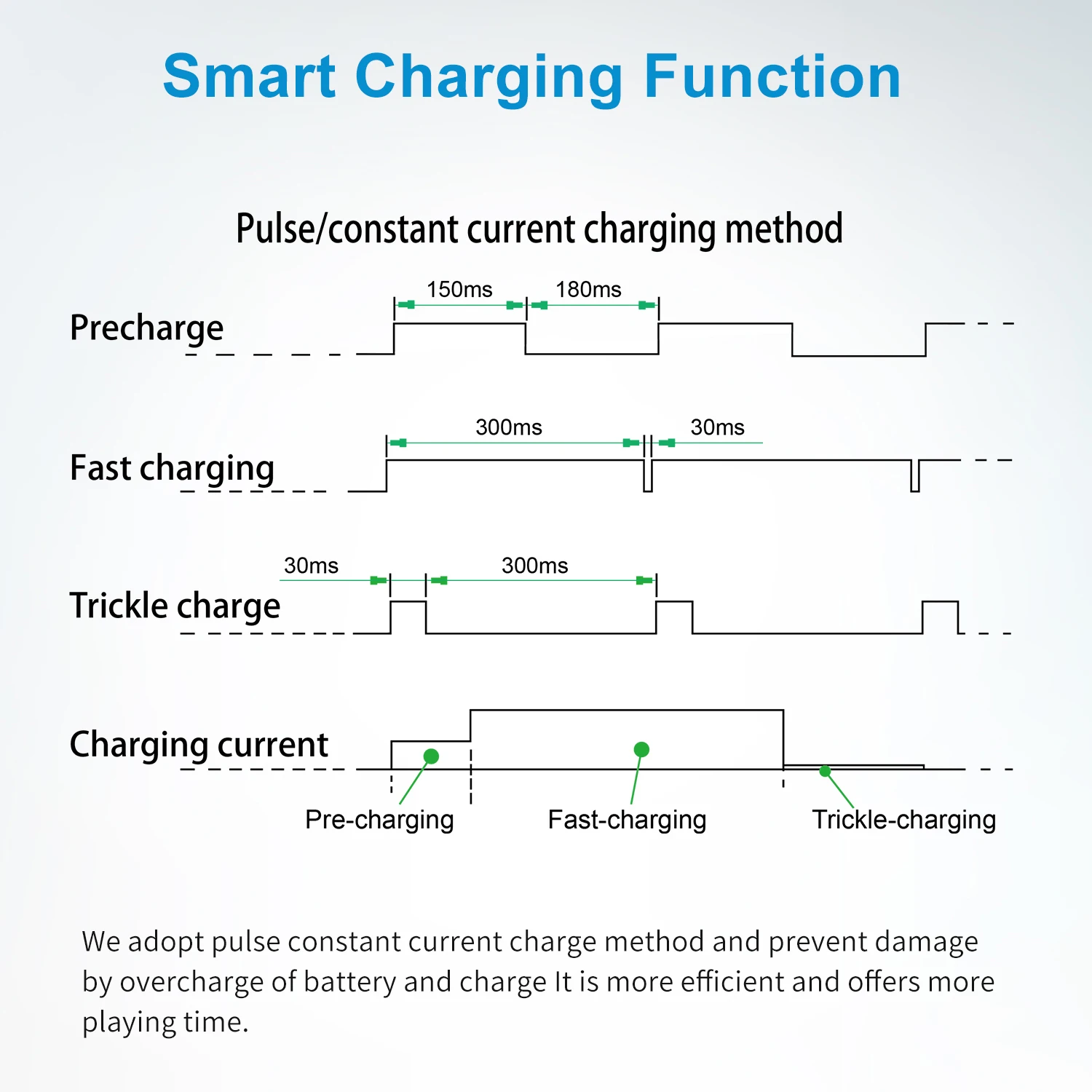 شاحن Melasta RC Airsoft لبطارية 2.4 فولت 4.8 فولت 3.6 فولت 6 فولت 7.2 فولت 8.4 فولت 9.6 فولت 10.8 فولت 12 فولت NIMH NICD 2-10 ثانية مع موصل Tamiya