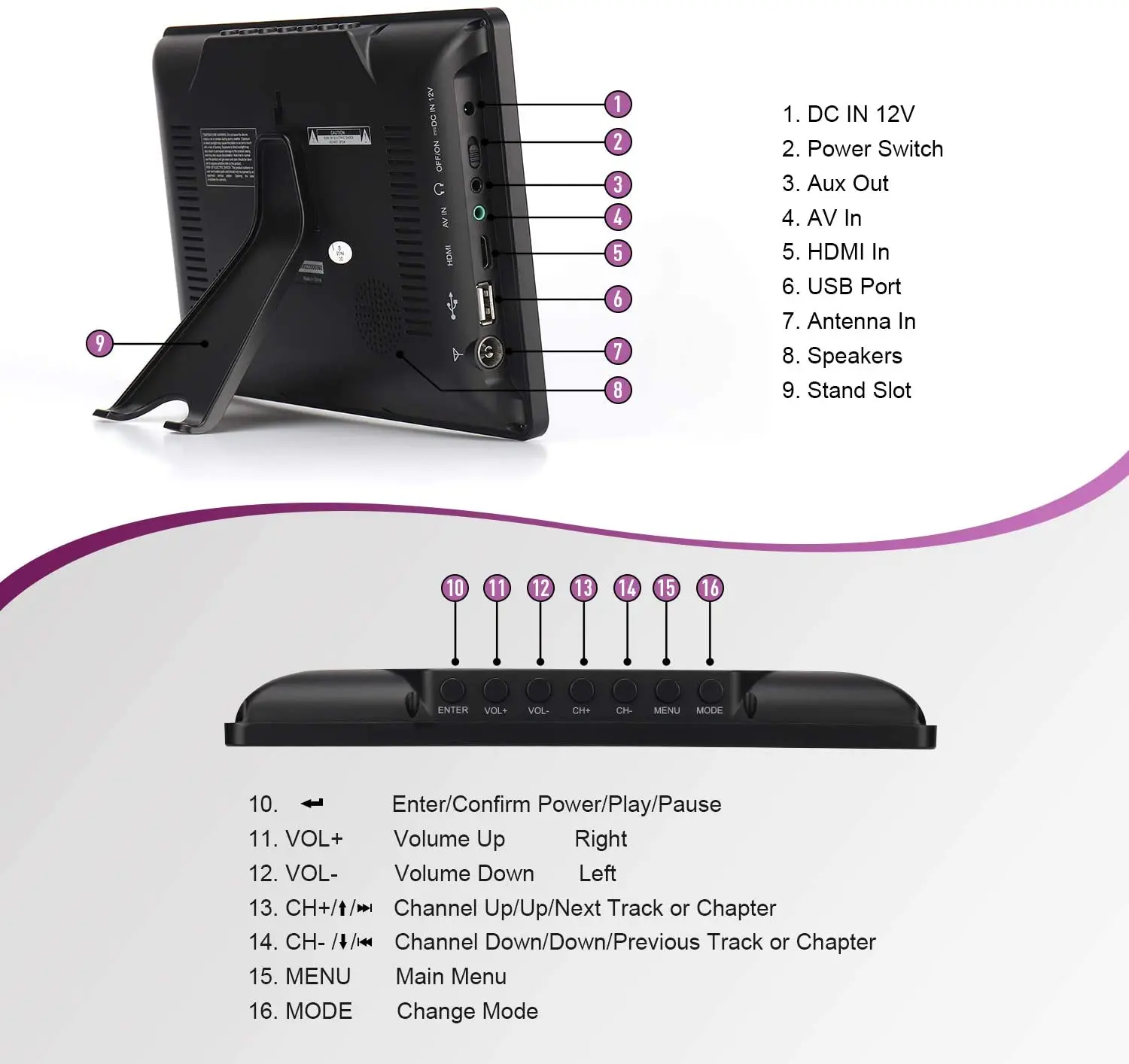 Рисунок 5 - August DA900D HD Портативный ТВ