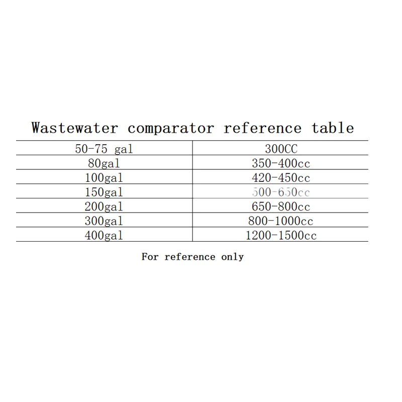 300CC 450CC 800CC 1500CC RO Water System Waste Water Flow Regulater Restrictor 1/4\