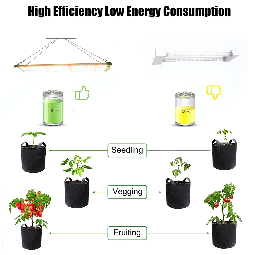 

Indoor Phytolamp for Plants 850W Full Spectrum LED Grow Light AC85-265V High Luminous Efficiency Growing Lamp for Flowers Seeds