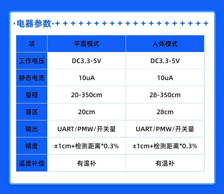 3.5-5v Distance Measuring Transducer Sensor for arduino Human Object Sense Automatic Obstacle Avoidance 20-350CM Ranging Sensor
