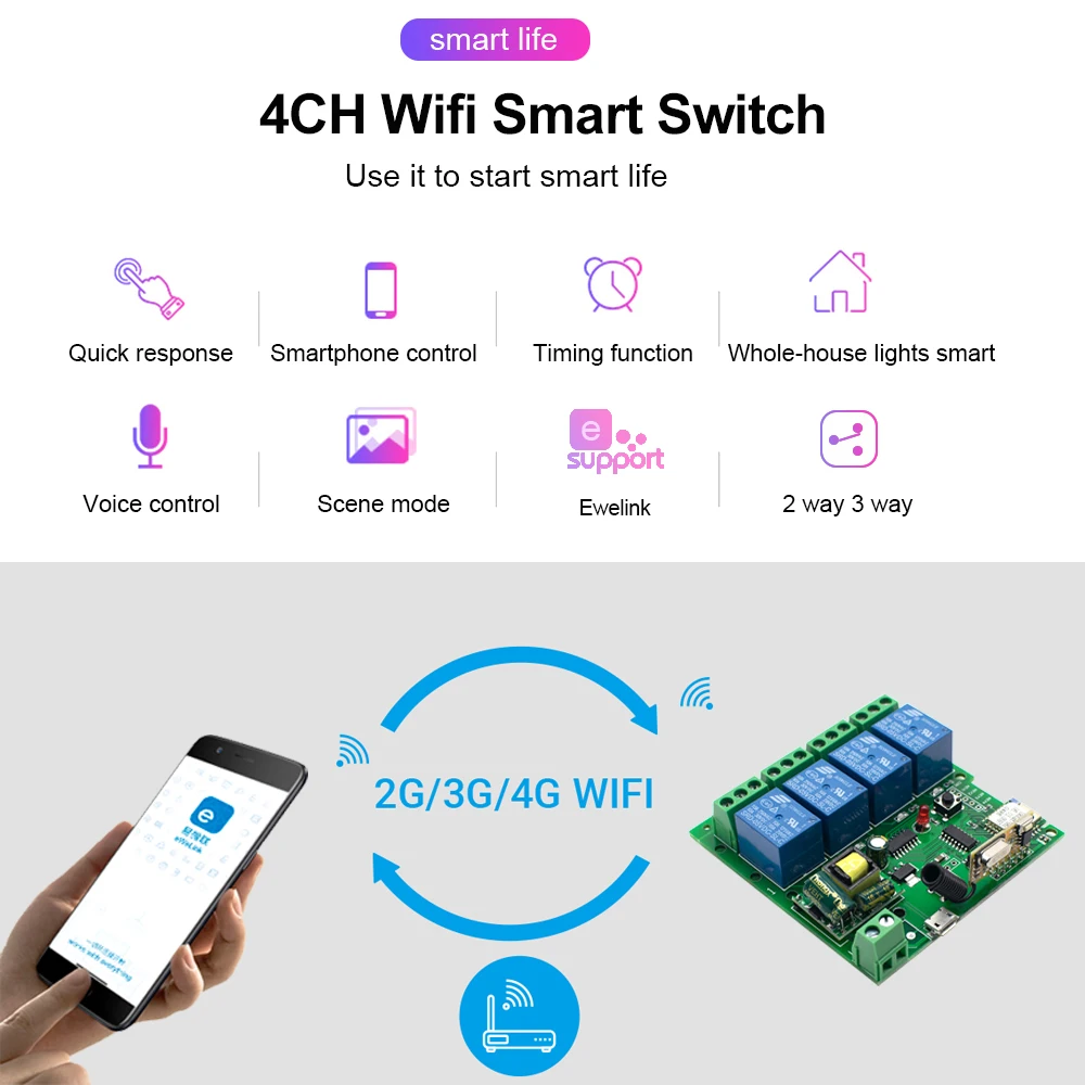 EWELINK-interruptor inteligente inalámbrico Wifi, módulo de relé de 4 vías, 10A, 5V CC, 7-32V, 12v, 24v, 85-250V, 220V, receptor RF Alexa