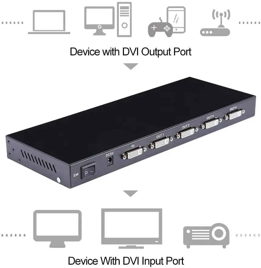 DVI Splitter 1 Input 4 Output Dual DVI-D Splitter Support Full HD 1080P 4K2K UHD EDID 3D Display Port 4xdvi-i Splitter Dongle