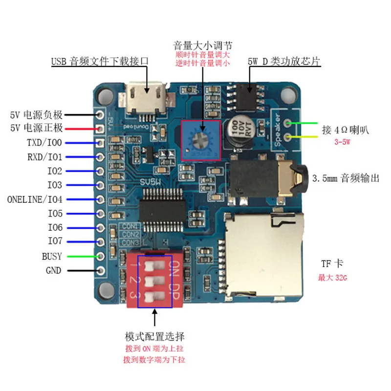 Módulo de reprodução de voz mp3 player gatilho controle de porta serial DY-SV5W