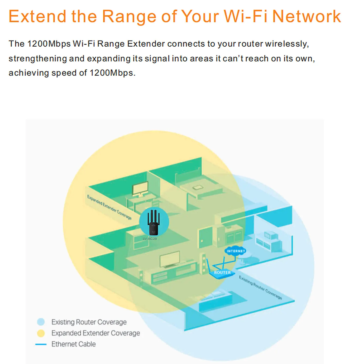 Pixlink extensor de longa distância 802.11ac repetidor wi fi sem fio impulsionador 2.4g/5ghz wi-fi amplificador 1200m roteador wi-fi