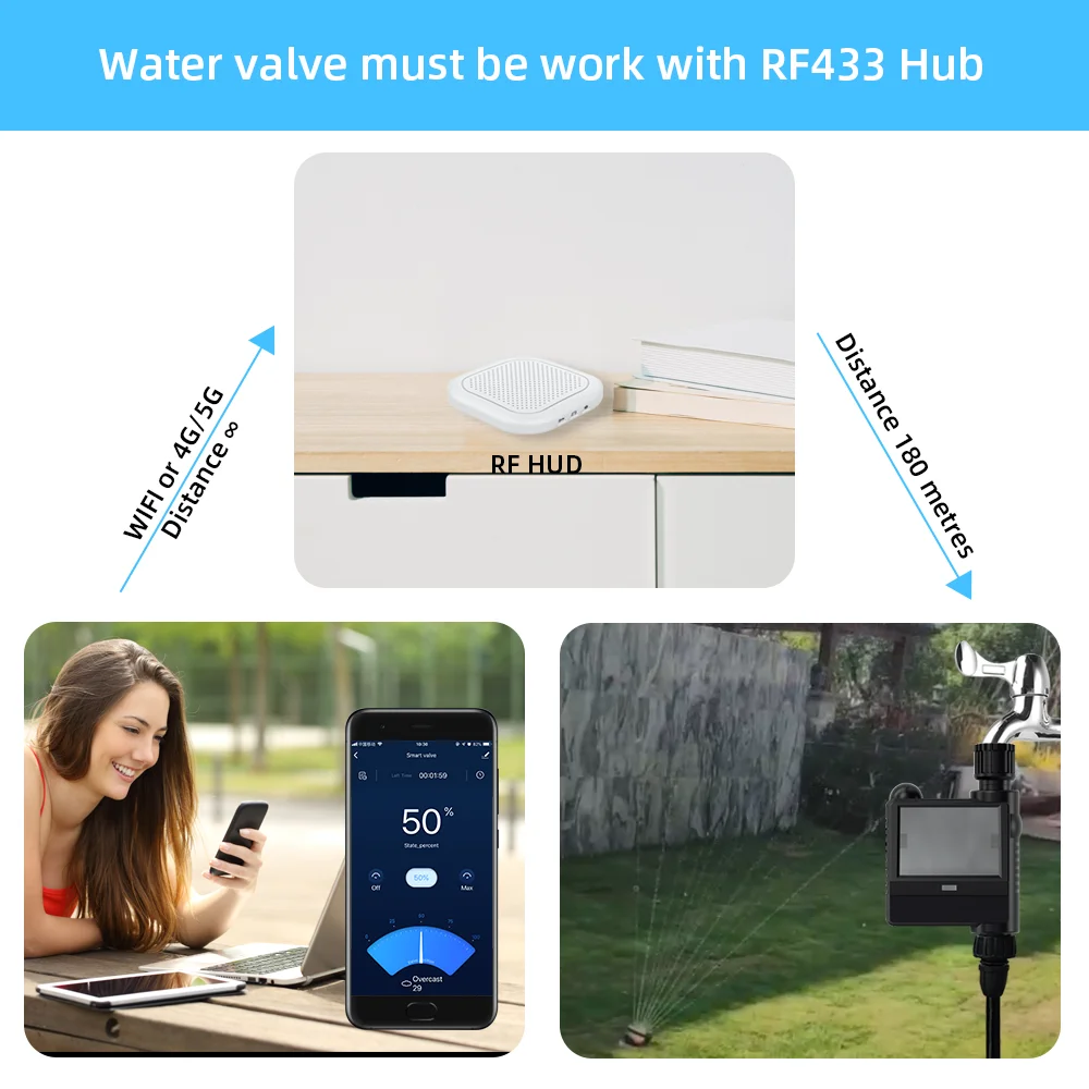 Sprinkler Timer Tuya WiFi Smart Water Valve Remote Control Irrigation Auto Watering Saving Wireless Works With Alexa Google Home