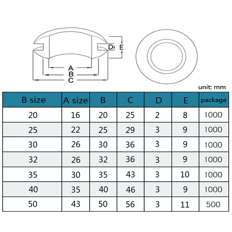 20/25/30/32/35/40/50mm Inner Diameter Cable Wiring Rubber Grommets Gasket Ring Wire Protective Loop