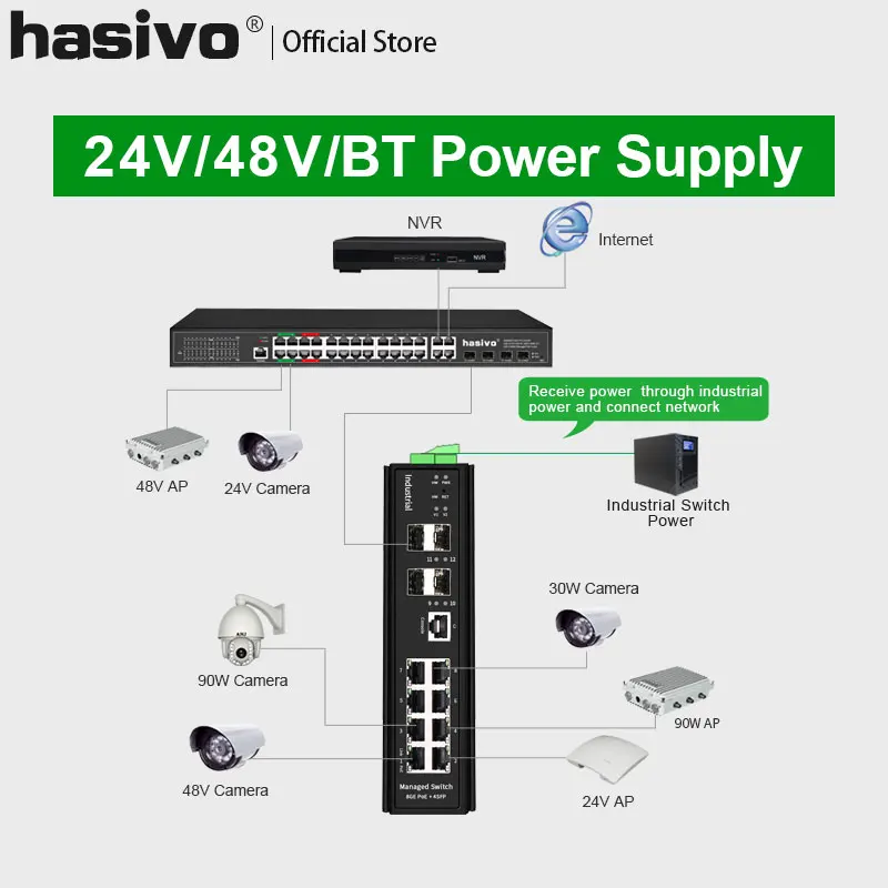 Imagem -04 - Interruptor Industrial de Gerenciamento Ethernet Gigabit Portas Gigabit Mais Sfpmonitoramento tipo Trilho