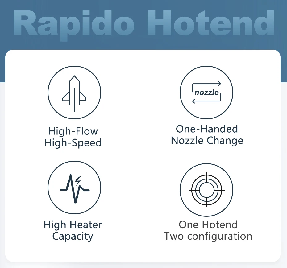 Trianglelab ® Rapido Hotend K500 Druckleistung bis zu 75mm³/s 115W Hochtemperatur 350°C für DDB Extruder Ender3 V2 CR10 V3 – Detail 3