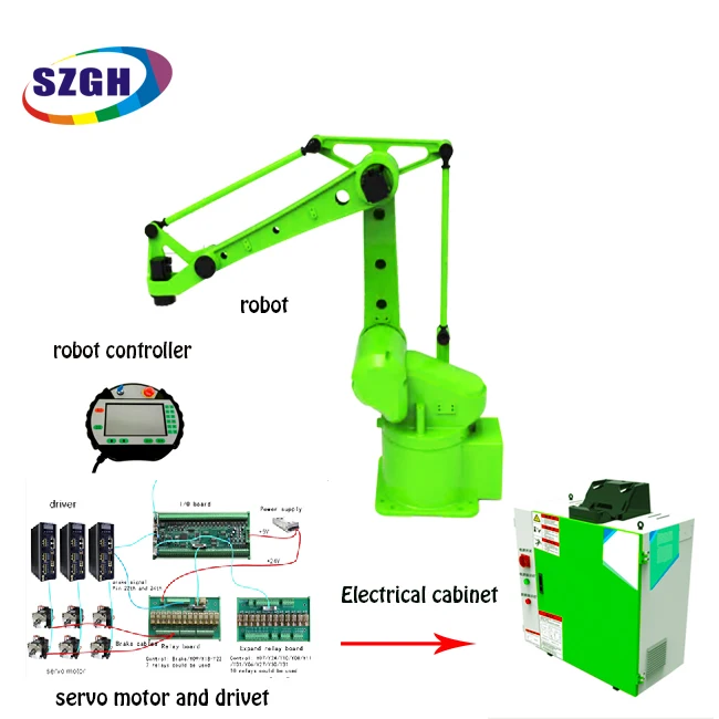 Industrail-kit de brazo de Robot de manipulación, 4 ejes, OEM, para paletización, desbarbado, carga de 10kg, estructura de sello completo
