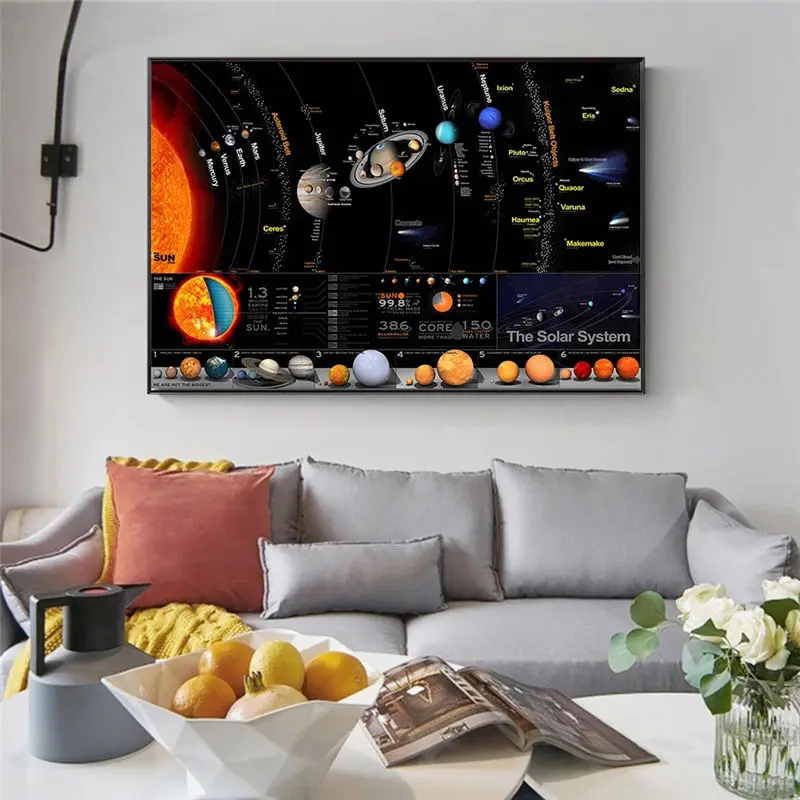 Solar System Galaxy Space Stars Nebula Canvas Painting Poster Print Universe Science Education Wall Picture for Bedroom Unframed