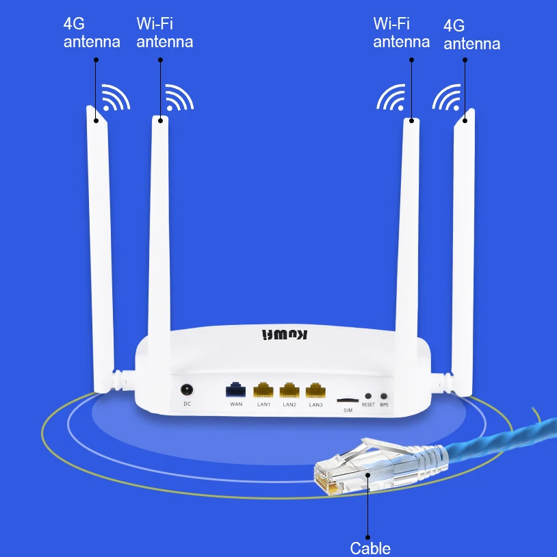 KuWFi 4G LTE Wifi Router 300Mbps 3G/4G Wireless CPE Router with Sim Card Slot Support 4G to LAN With 4pcs Antennas up to 32users