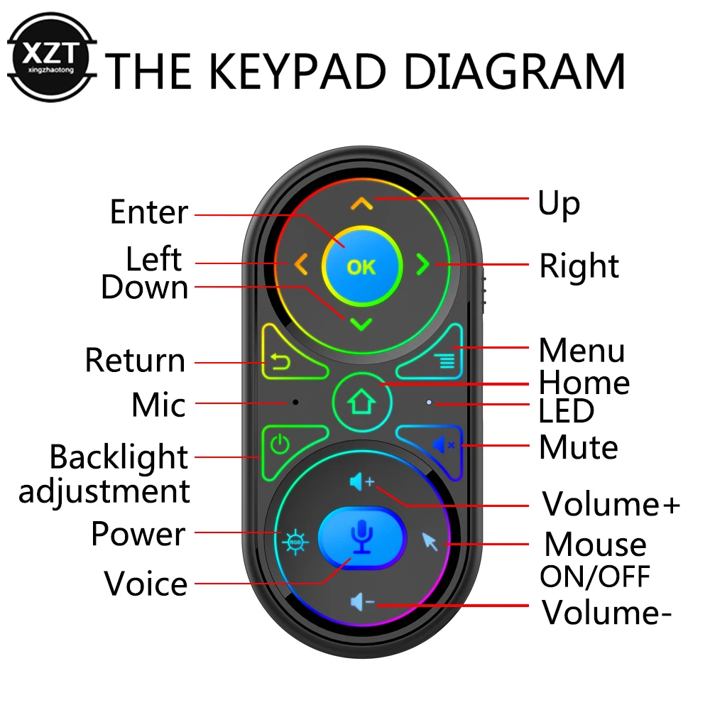 

New G11 Air Mouse Google Voice Microphone RGB Gyro Mini Sensor Remote Control Backlight IR Learning 2.4G Wilress rechargeable