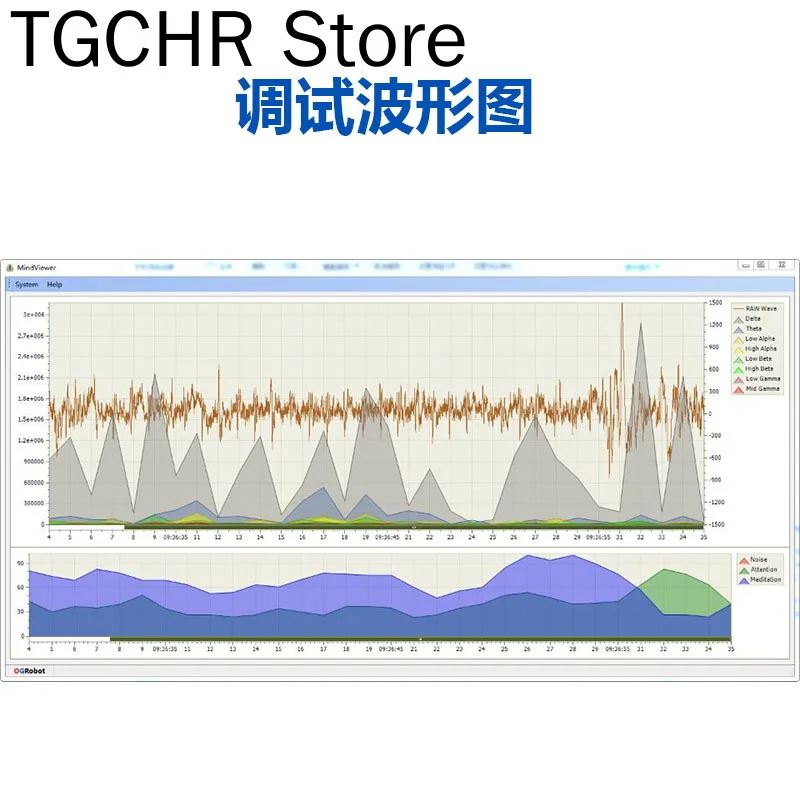 TGAM Brain Wave Module EEG Module Idea Control NeuroSky Brain Wave Detection and Analysis Electronic Development Kit